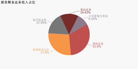 九华旅游2020上半年业绩骤变 从盈利到亏损的深刻反思