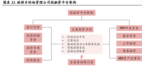 曲江文旅研究报告 深耕景区创核心竞争力，业务拓展多渠道盈利