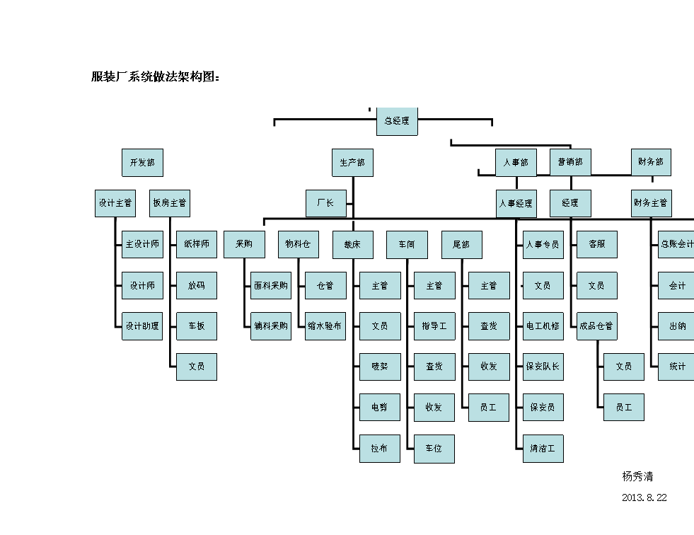服装厂转型旅游业务的四步组织架构重塑方案