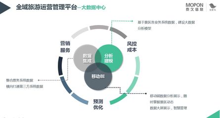 旅游大数据驱动全域旅游发展的路径与策略